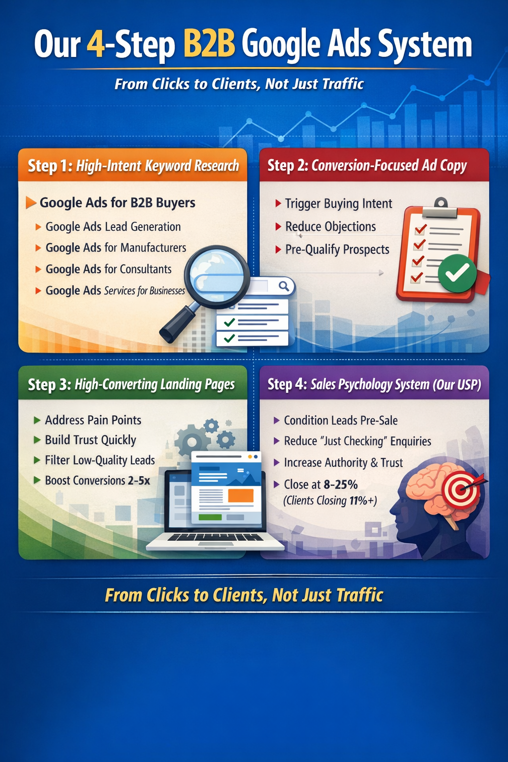 /google-ads-lead-generation