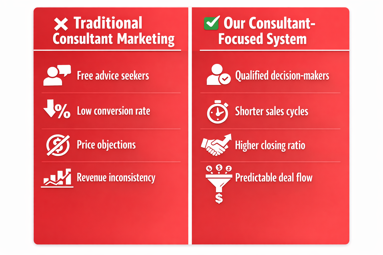 Digital Marketing for Consultants